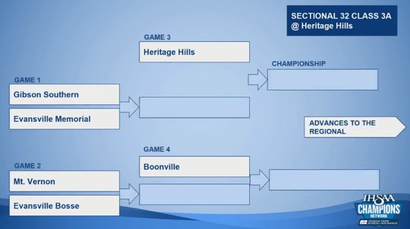 Lady Titans draw Memorial Tigers for Sectionals